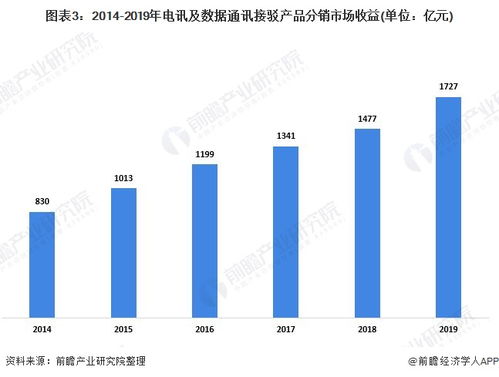 2020年中國電訊及數據通訊接駁產品行業發展現狀分析 下游應用驅動產品需求與研發創新