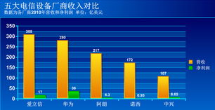 5G專利大戰(zhàn)硝煙四起 通信業(yè)的競(jìng)爭(zhēng)新前沿與未來(lái)格局