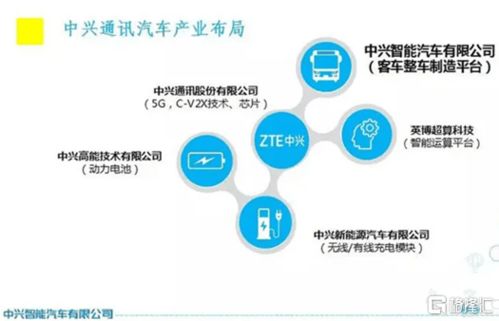 中興通訊入局 5G通信巨頭賦能，智能汽車賽道迎來(lái)新變量