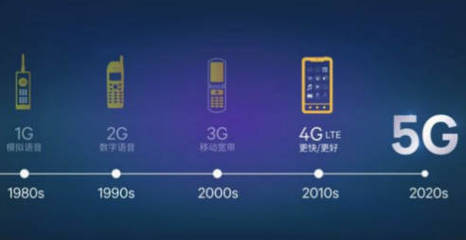 科技向善 區(qū)塊鏈如何賦能5G，重塑云時代通信服務新生態(tài)